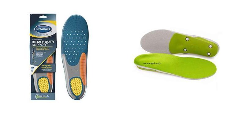 Best Shoe Inserts For Supination